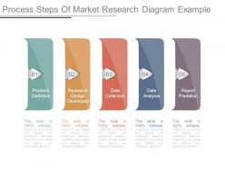 Process steps of market research diagram example