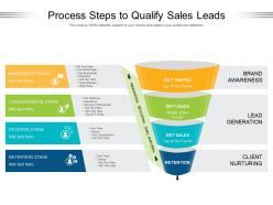Process steps to qualify sales leads