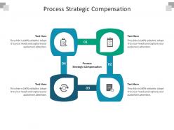 Process strategic compensation ppt powerpoint presentation show example cpb