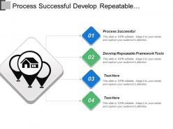 Process successful develop repeatable framework tools virtual team