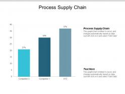 Process supply chain ppt powerpoint presentation summary gridlines cpb
