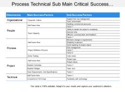 Process technical sub main critical success factors table
