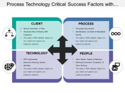 Process technology critical success factors with icons and boxes