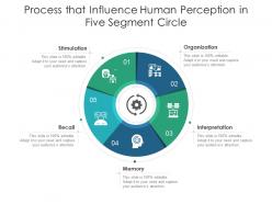 Process That Influence Human Perception In Five Segment Circle