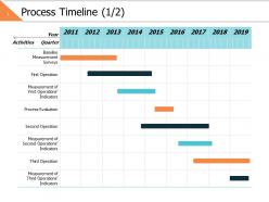 Process timeline 1 2 ppt powerpoint presentation file gridlines