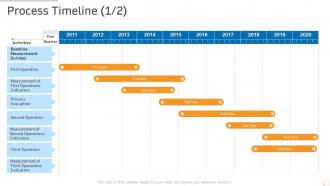 Process timeline activities production management ppt powerpoint graphics design