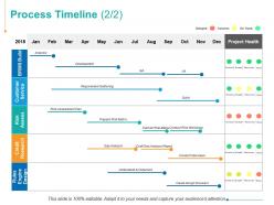 Process timeline customer service risk assessment plan ppt powerpoint presentation summary slide download