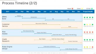 Process timeline design production management ppt powerpoint presentation slides