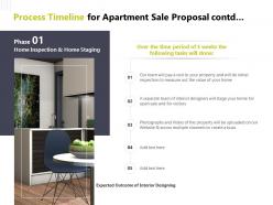 Process timeline for apartment sale proposal contd inspection website powerpoint slides