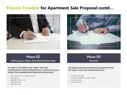 Process timeline for apartment sale proposal contd payment cash payment ppt presentation slides