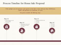 Process Timeline For House Sale Proposal Ppt Powerpoint Presentation Visual Aids Outline