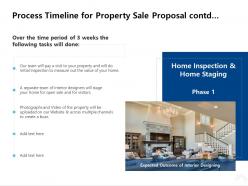 Process timeline for property sale proposal contd ppt powerpoint portfolio