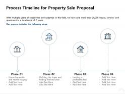 Process timeline for property sale proposal ppt powerpoint presentation ideas