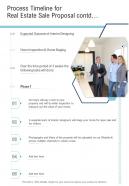 Process Timeline For Real Estate Sale Proposal Contd One Pager Sample Example Document