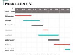 Process timeline management ppt powerpoint presentation summary ideas