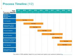Process timeline ppt powerpoint presentation inspiration picture