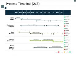 Process timeline risk assess ppt powerpoint presentation summary inspiration