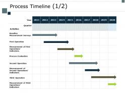 Process timeline year ppt powerpoint presentation infographic template designs download