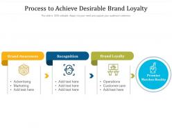 Process to achieve desirable brand loyalty