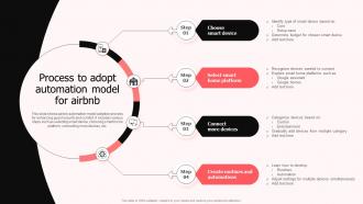 Process To Adopt Automation Model For Airbnb