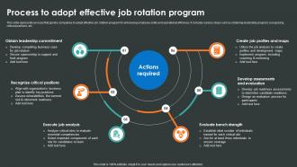 Process To Adopt Effective Job Rotation Program