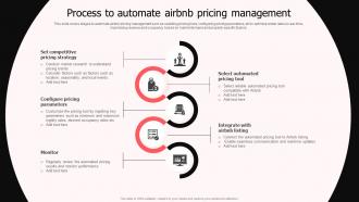Process To Automate Airbnb Pricing Management