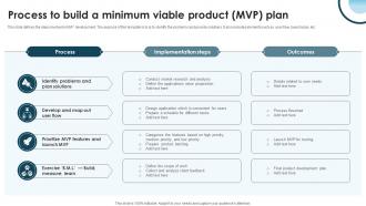 Process To Build A Minimum Viable Product MVP Plan