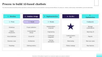 Process To Build AI Based Chatbots Comprehensive Guide For AI Based AI SS V