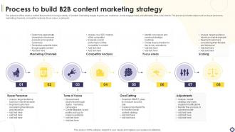 Process To Build B2B Content Marketing Strategy