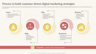 Process To Build Customer Driven Digital Marketing Strategies
