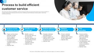 Process To Build Efficient Customer Service