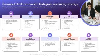 Process To Build Successful Instagram Brand Positioning Strategies To Boost Online MKT SS V