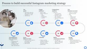 Process To Build Successful Instagram Marketing Digital Marketing Strategies To Attract Customer MKT SS V