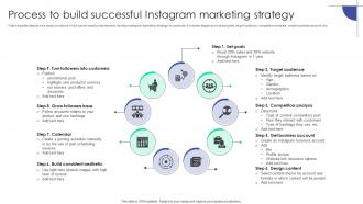 Process To Build Successful Instagram Marketing Strategy Plan To Assist Organizations In Developing MKT SS V