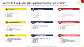 Process To Build Successful Social Media Marketing Strategies To Increase MKT SS V