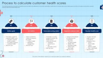 Process To Calculate Customer Health Scores