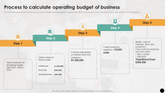Process To Calculate Operating Budget Of Budgeting Process For Financial Wellness Fin SS