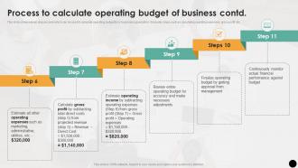 Process To Calculate Operating Budget Of Budgeting Process For Financial Wellness Fin SS Editable Template