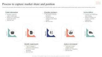 Process To Capture Market Share And Position