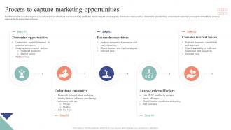 Process To Capture Marketing Opportunities