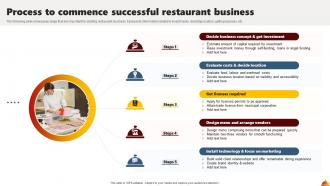 Process To Commence Successful Restaurant Business