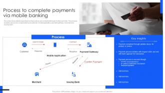 Process To Complete Payments Comprehensive Guide For Mobile Banking Fin SS V