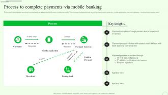 Process To Complete Payments M Banking For Enhancing Customer Experience Fin SS V