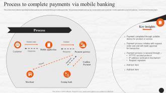 Process To Complete Payments Via Mobile Banking E Wallets As Emerging Payment Method Fin SS V
