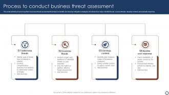 Process To Conduct Business Threat Assessment