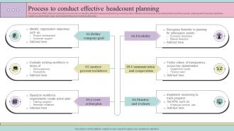 Process To Conduct Effective Headcount Planning