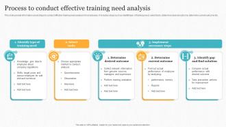 Process To Conduct Effective Training Need Analysis