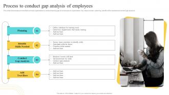Process To Conduct Gap Analysis Of Employees Developing And Implementing