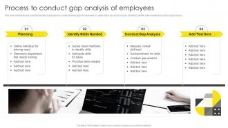 Process To Conduct Gap Analysis Of Employees Formulating On Job Training Program