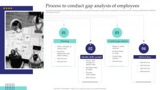 Process To Conduct Gap Analysis Of Employees Training Need Assessment To Formulate